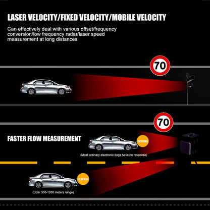 RAD2000 12V Car Radar Detector with English/Russian Voice Alerts, Laser Detection and Speed Alarm