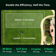 Lymow One Plus Robotic Lawn Mower